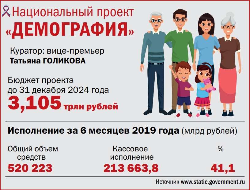 Госпрограмма год семьи 2024