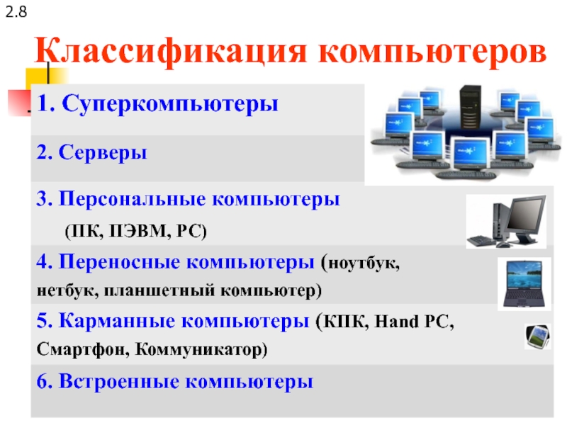 Виды персональных компьютеров. Классификация компьютеров. Классификация персональных компьютеров. Классификация современных ПК. Компьютер классификация компьютеров.