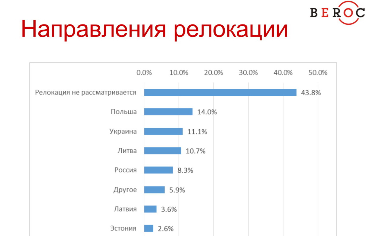 Релокация это. Релокация. Релокация бизнеса в другую страну. Релокация предприятия. Готовность к релокации.