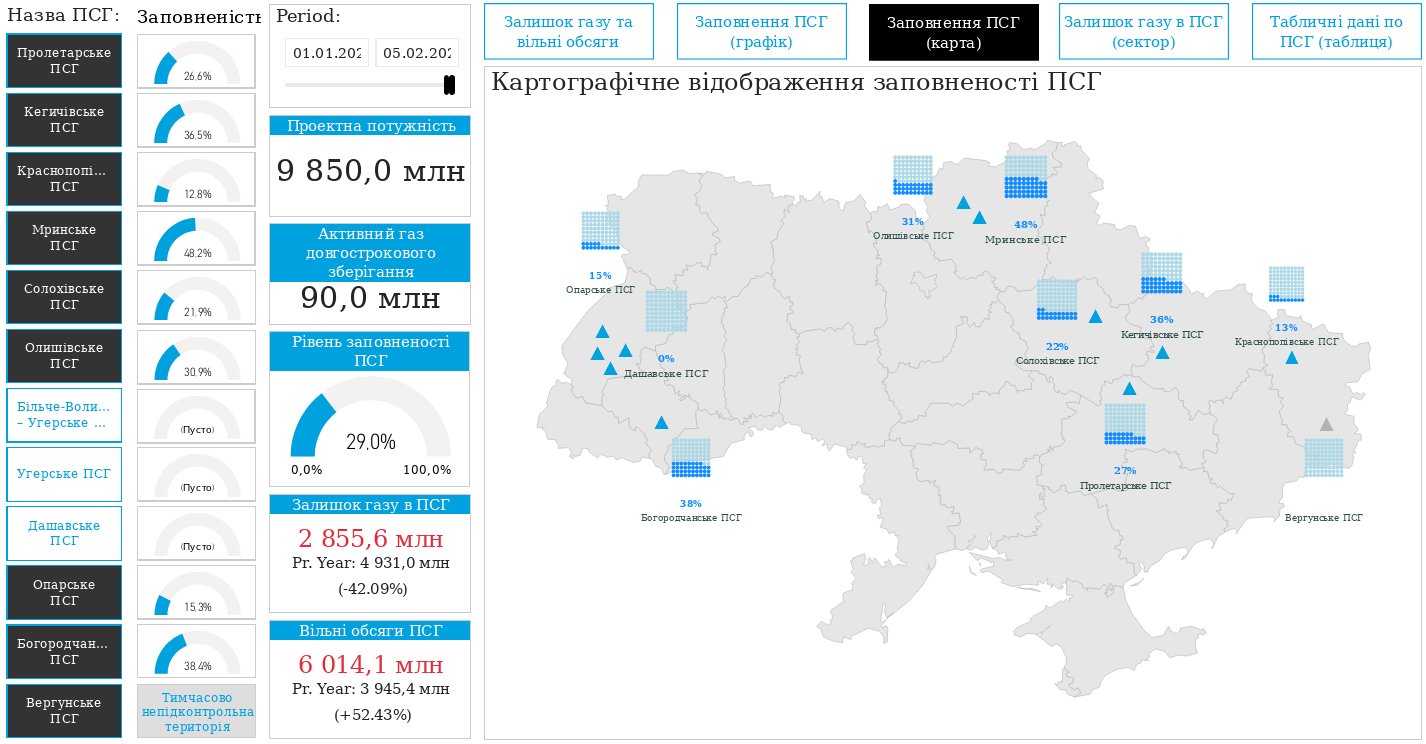 Сколько газа в украине. ПХГ Украины. ПХГ Украины сегодня. ПХГ Украины на карте. Подземные хранилища газа Украины на карте.