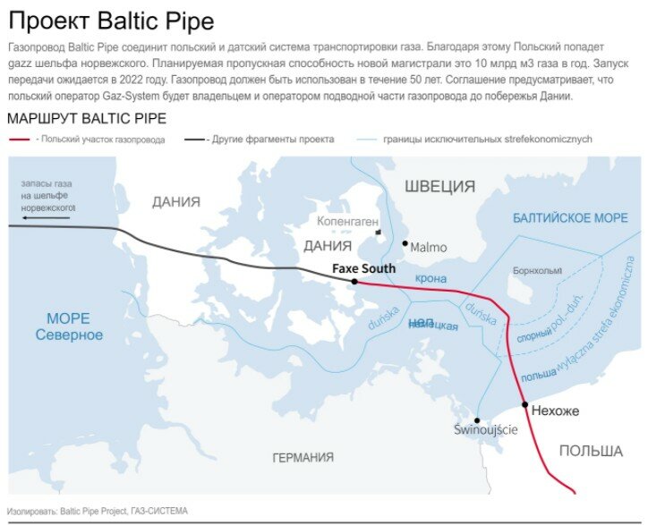 Газопровод балтик пайп схема