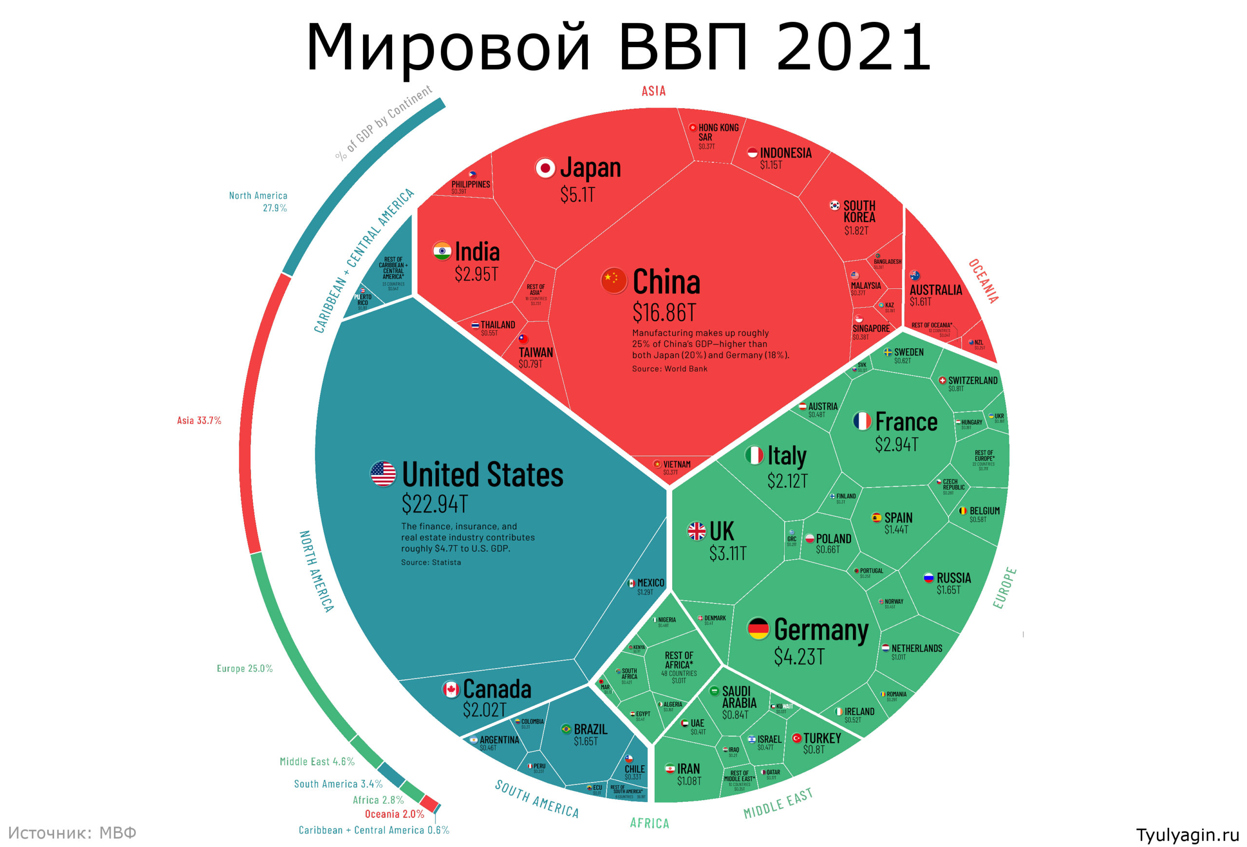 сравнение китая и россии