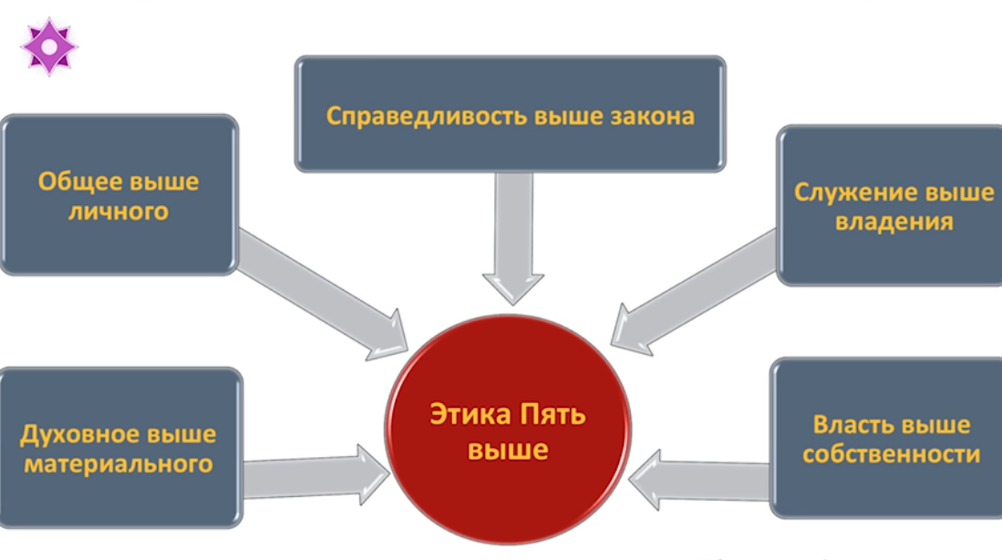 Карта месяца справедливость