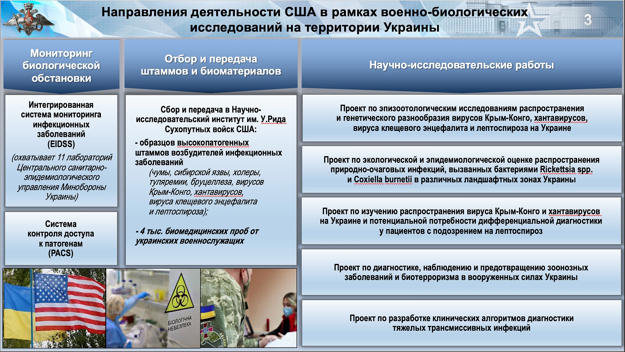 Деятельность сша. Деятельность биолабораторий на Украине. Брифинг Министерства обороны о биолабораториях. Военно биологическая программа США. Отчет Минобороны.