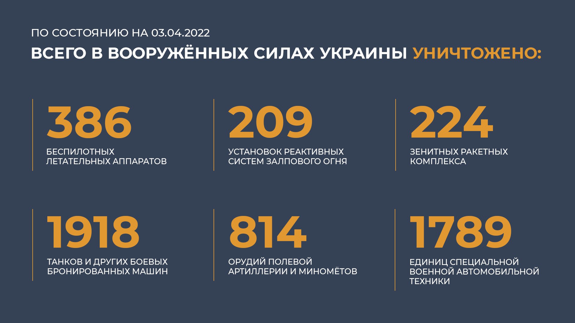 Количество погибших на украине официальные данные. Таблица потерь украинской армии. Потери техники ВСУ таблица. Потери Украины в технике.