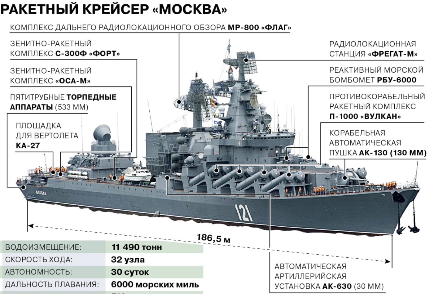 Сколько кораблей потопили украинцы за время