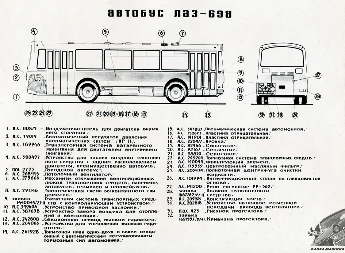 Автобус советский йошкар. Виды советских автобусов. Советский автобус схема. Схема автобуса СССР.