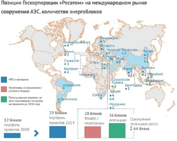 Строительство атомных электростанций в мире. Карта АЭС России Росатом. Карта АЭС Росатом в мире. Атомные станции Росатома за рубежом. Карта строительства АЭС Росатом.