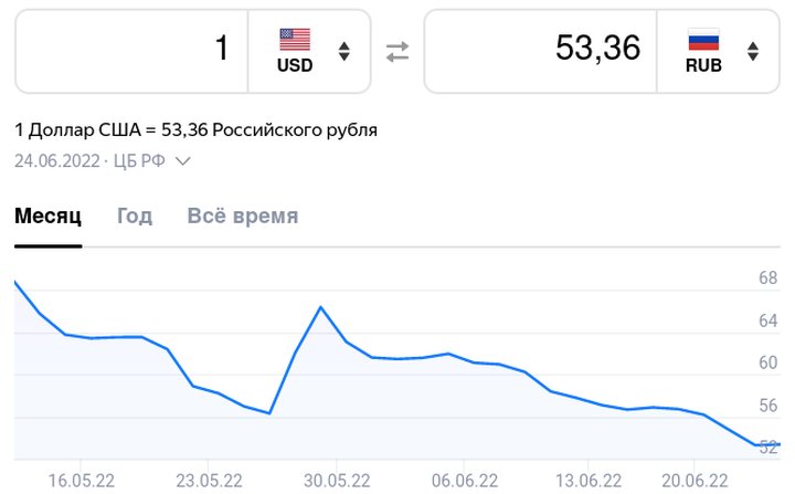 Курс валют к рублю. 74 Доллара в рублях.