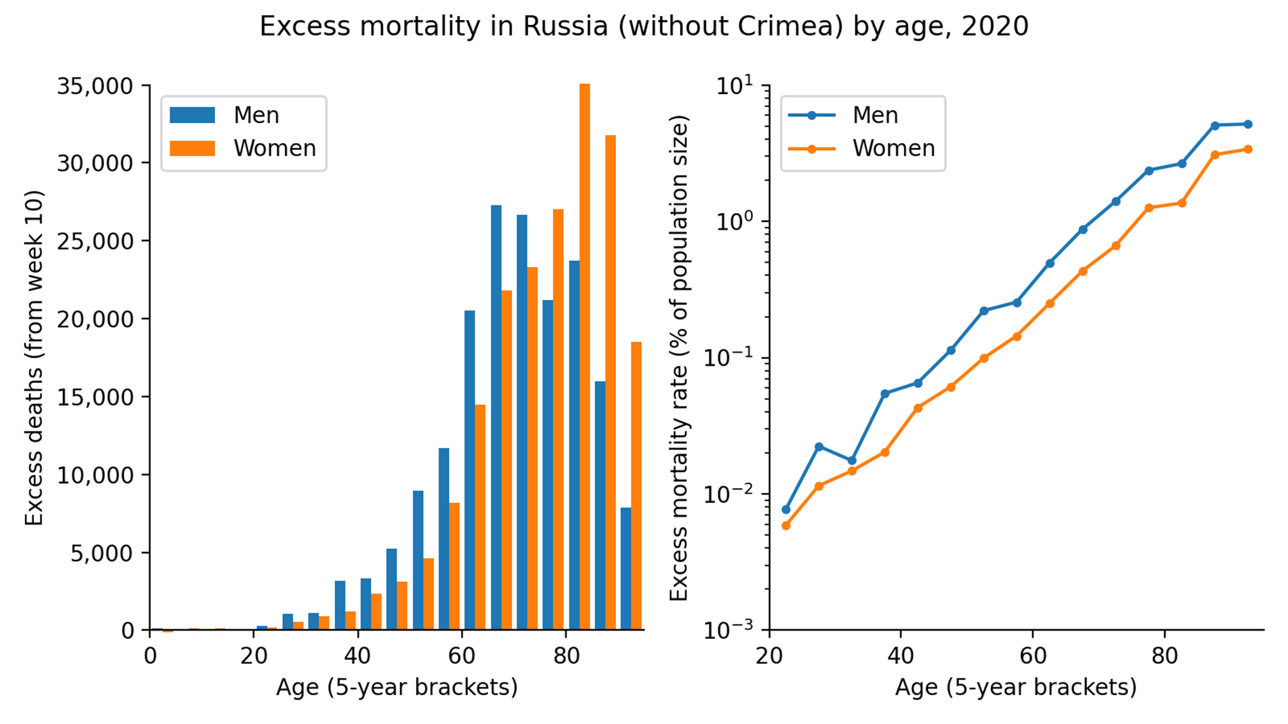 Статистика аппендицита. Статистика убийств. Статистика убийств в России за 2020 год. Статистические данные картинки.