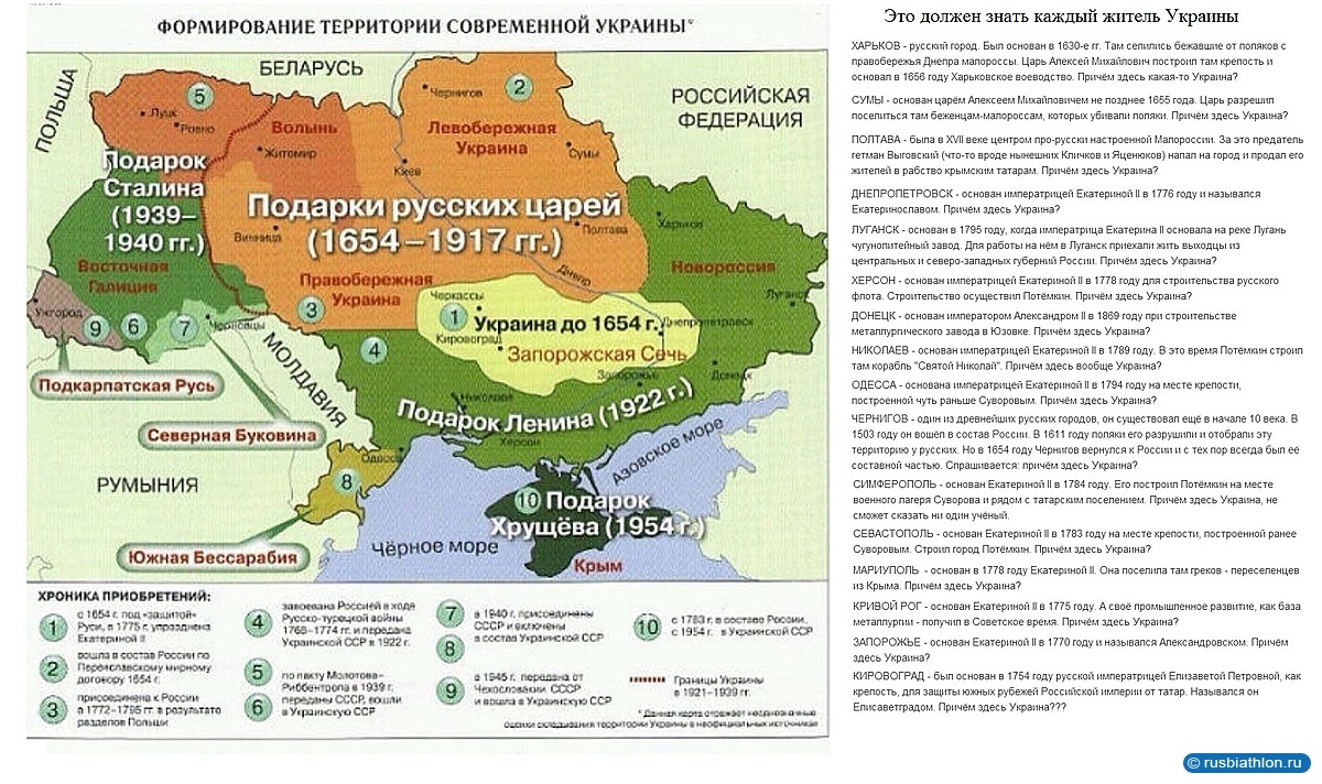 Первые границы украины. Территория Украины 1654г. Украина до революции 1917 года карта. Земли Украины до 1654 года. Карта формирования территории Украины.