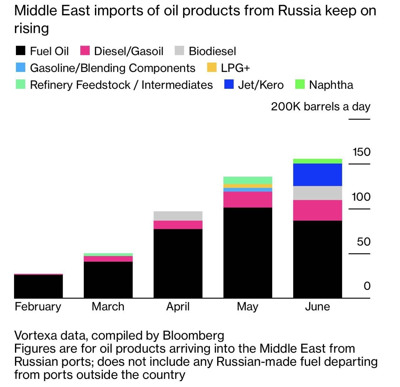 Сколько восток. Нарастить поставки Российской нефти.