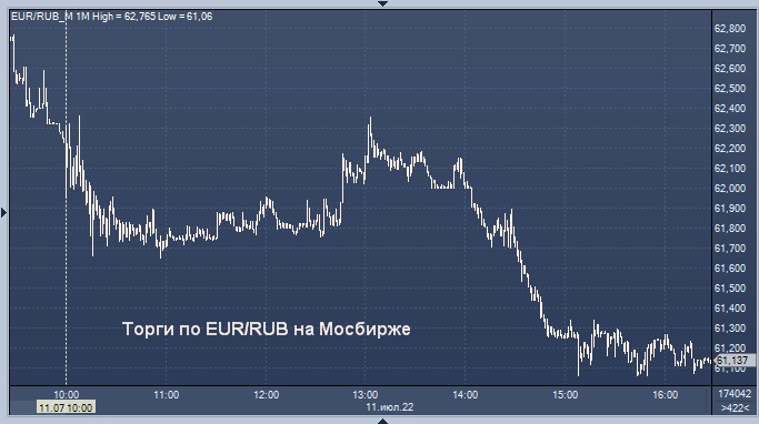 Низкий курс. USD ЦБ. Доллар и евро. Падение биржи. Курс рубля к доллару.