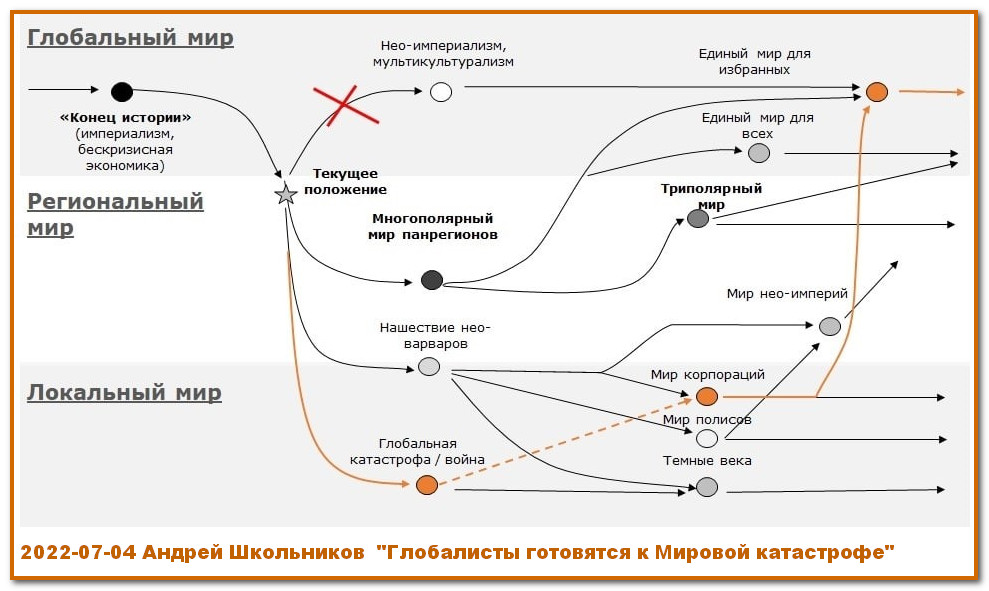 Фининтерн. План глобалистов по годам до 2030 года. План глобалистов. Планы глобалистов до 2030.