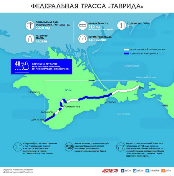 Планы строительства в крыму