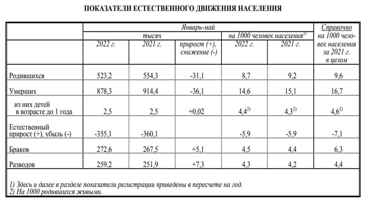 Естественное движение населения россии география 8 класс. Показатели естественного движения населения. Показатели естественного движения населения статистика. Коэффициент естественного движения населения. Специальным показателям естественного движения.