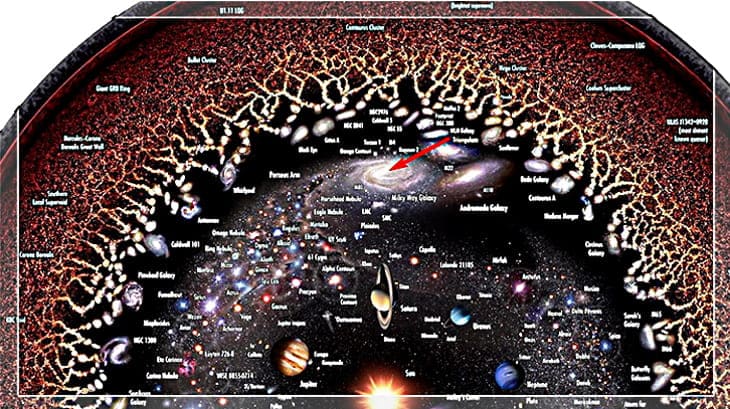 Карта самый большой объект. Великая стена Геркулес-Северная корона. Карта Вселенной. Самые большие объекты во Вселенной. Карта наблюдаемой Вселенной.