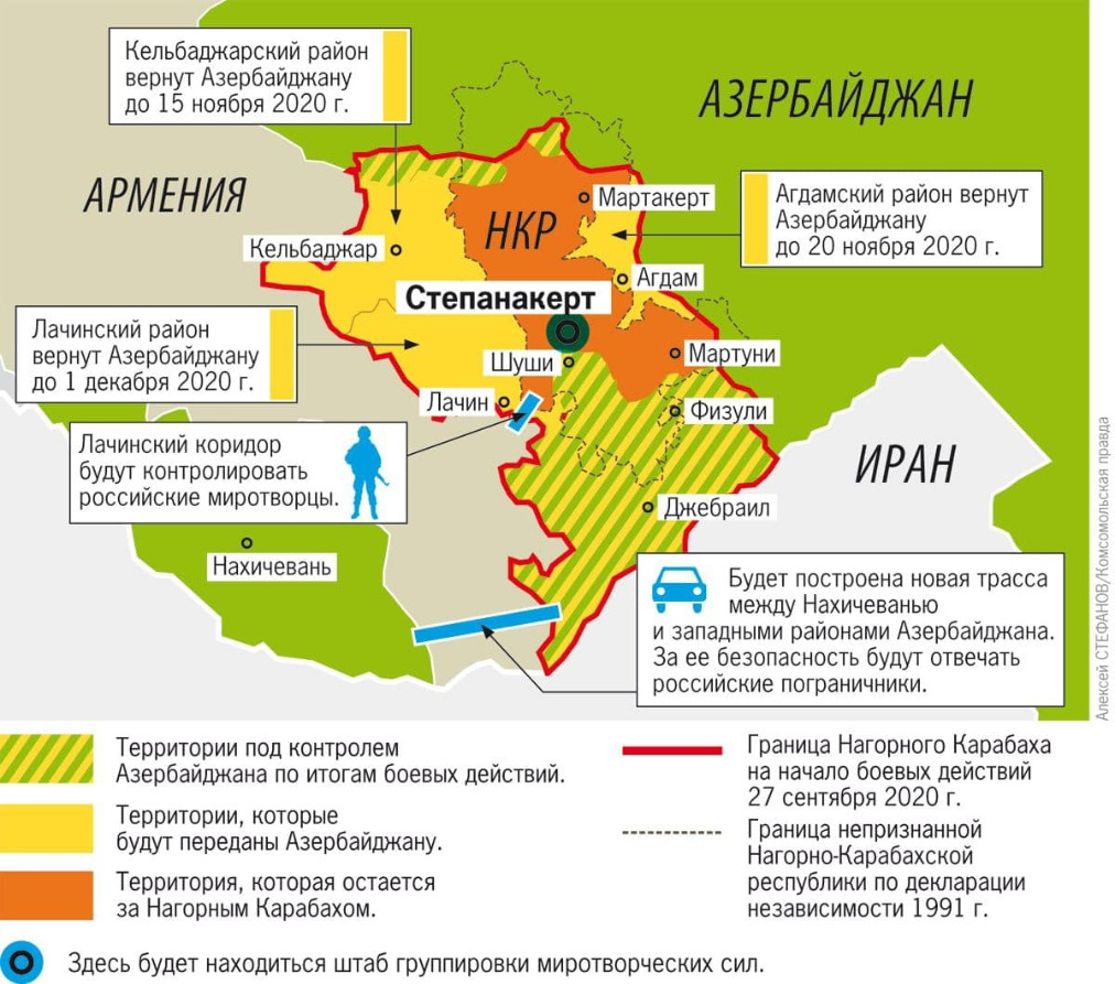 Коридор между арменией и россией