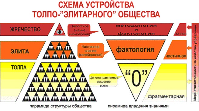 План элиты мировой