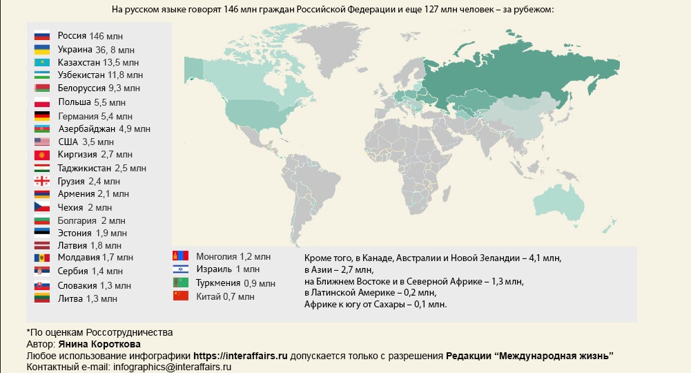 Карта слов и выражений русского языка