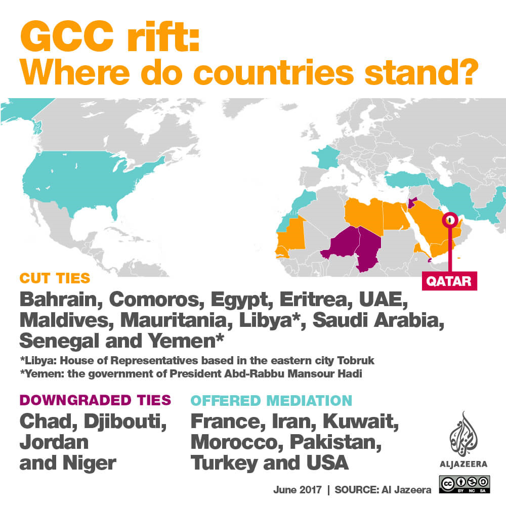 These countries. GCC страны. GCC Countries. GCC ОАЭ.