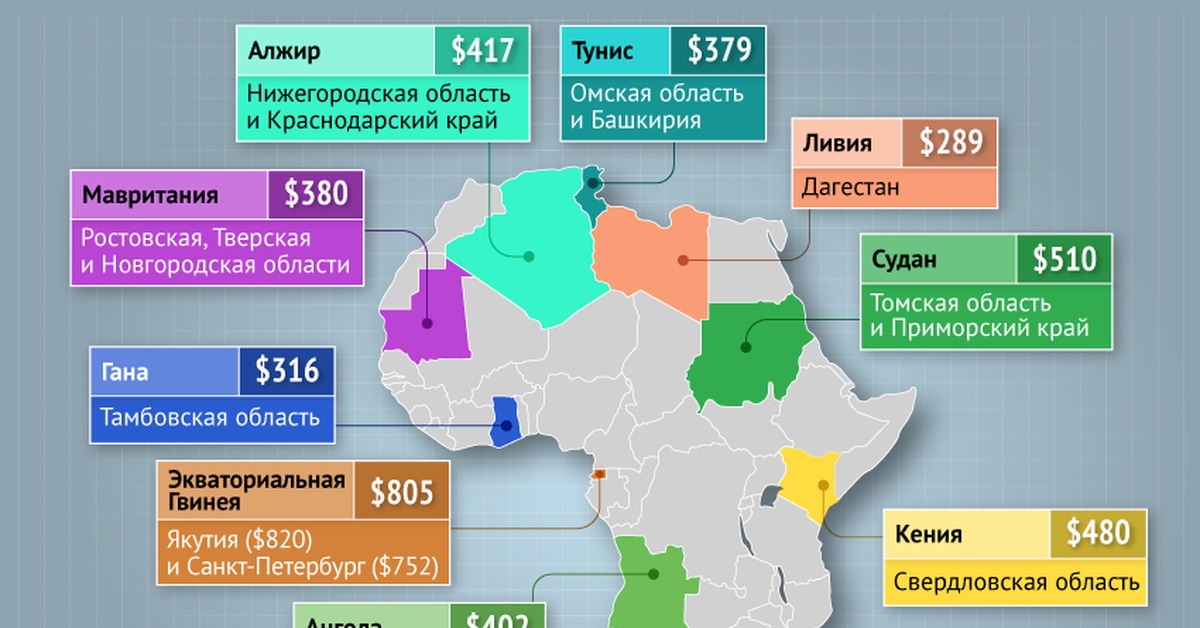 Российские проекты в африке