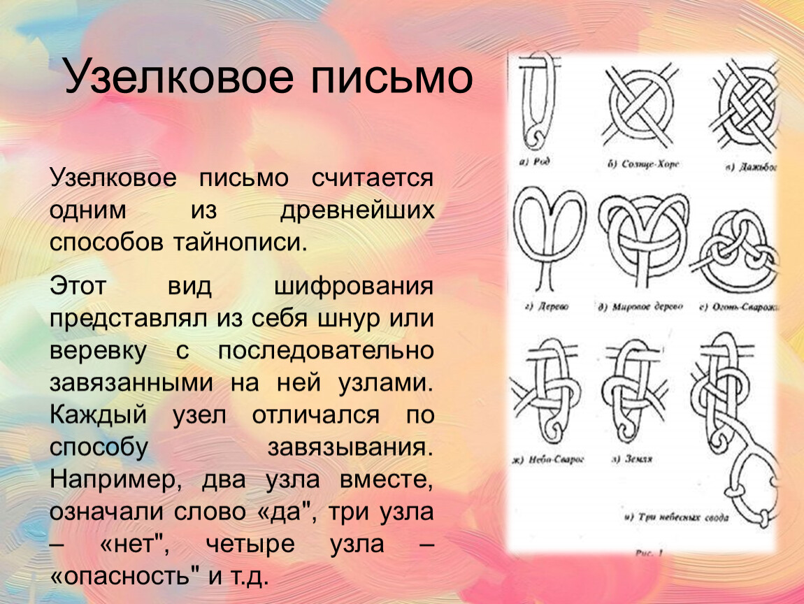 Узелковое письмо древних. Узелковая письменность. Узелковое письмо. Узелковая письменность древних славян. Узелковое письмо древних славян.