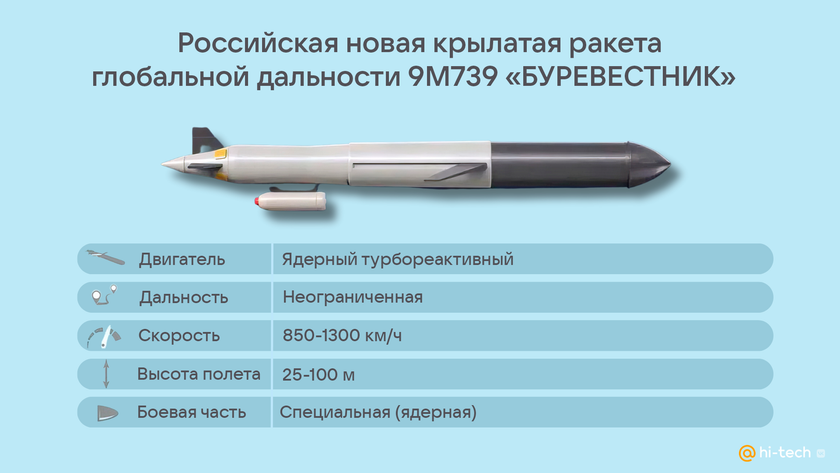 Двигатель буревестника. Буревестник ракета. Ракета Буревестник испытания. Стоимость ракеты Буревестник. Ракета Буревестник последние новости 2023.