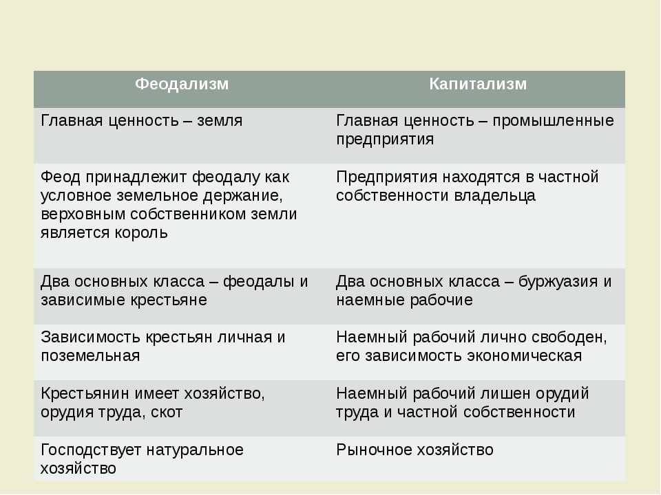 Различия в обществах 7 класса. Отличие феодализма от капитализма. Отличие фнлдализма ЛТ капиталищма. Феодализм капитализм таблица. Разница феодализма и капитализма.