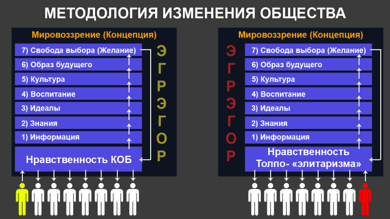 Изменять общество. Полная функция управления КОБ. Платократия. ПФУ КОБ. Осу общества.