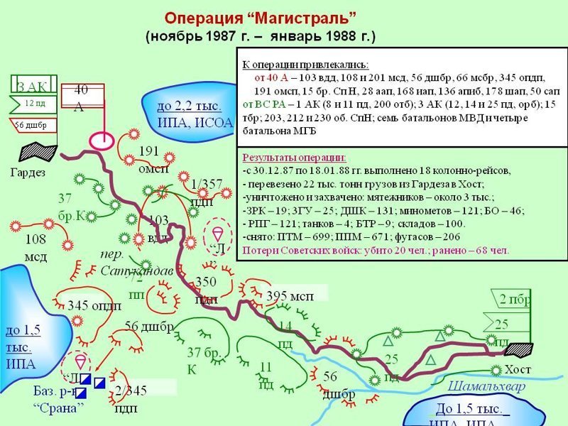 Мсд дорога. Операция магистраль Афганистан 1988 на карте. Операция магистраль Афганистан карта. Операция магистраль Афганистан схема. Операция магистраль Афганистан 1988 схема.