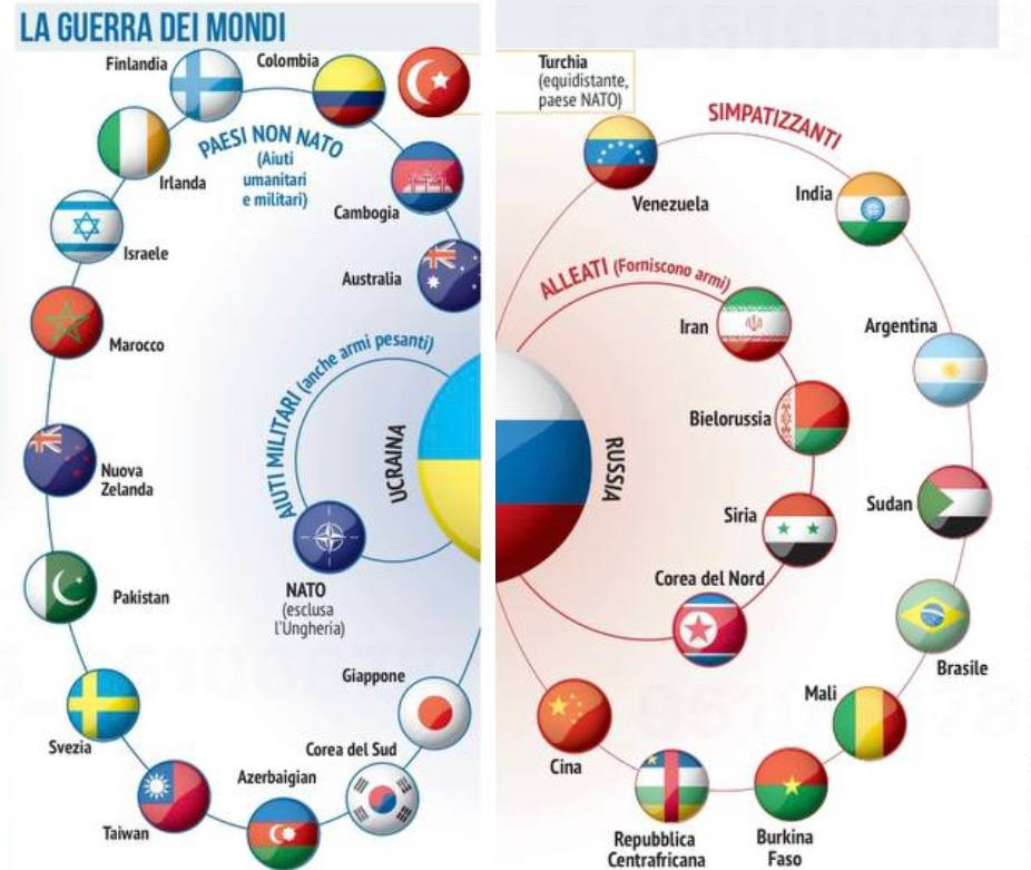 Карта союзников россии