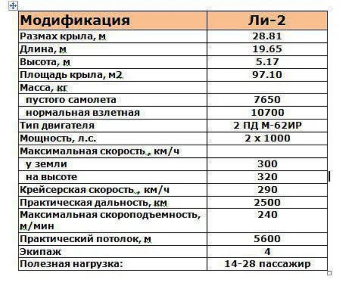 2 характеристики. Самолет ли-2 характеристики. Самолет ли 2 технические характеристики. Ли-2 технические характеристики. Ли 2 характеристики.