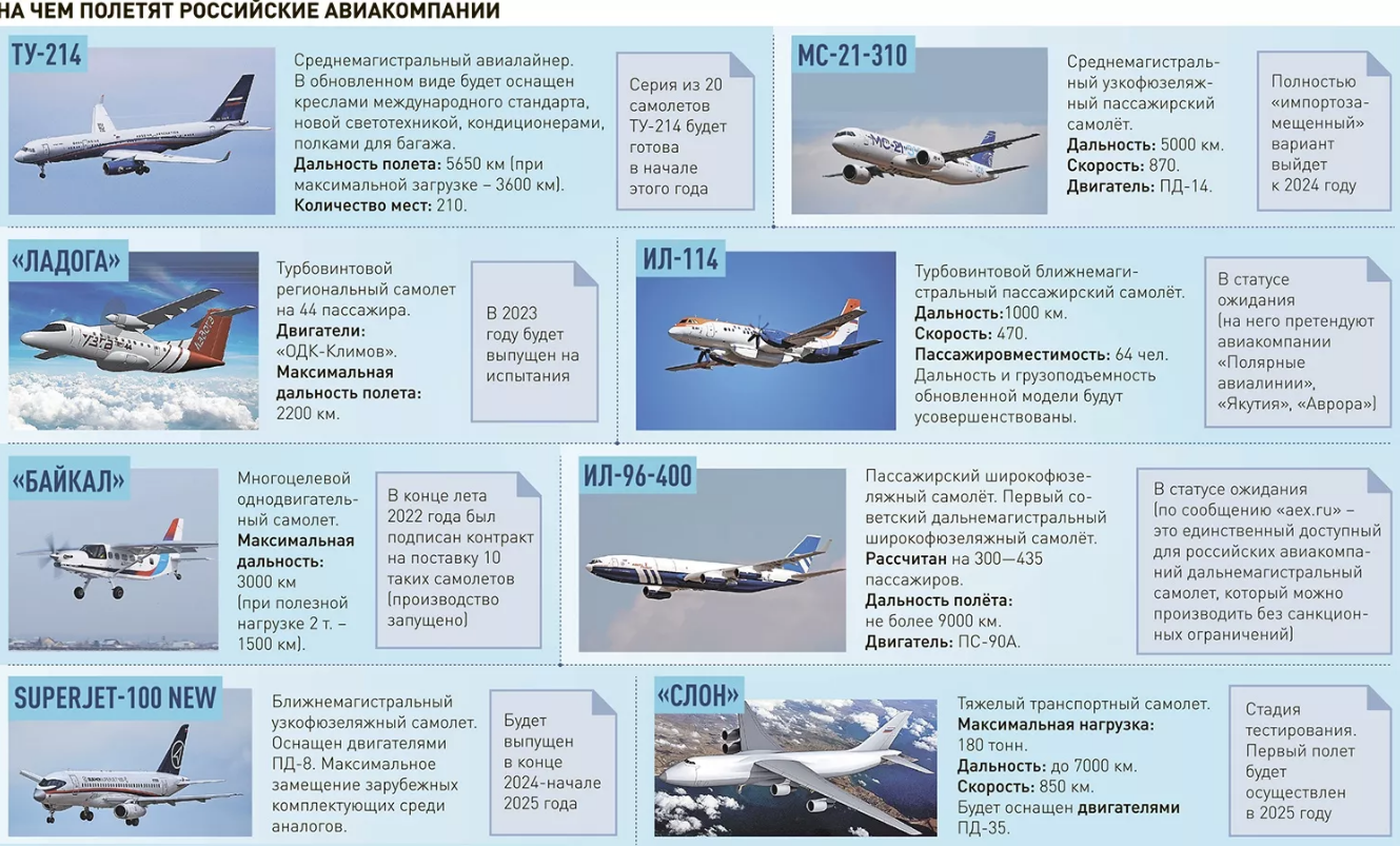 Первым делом - самолеты: Исполняется 100 лет гражданской авиации России ...  - Корабелов (Бессов) — КОНТ