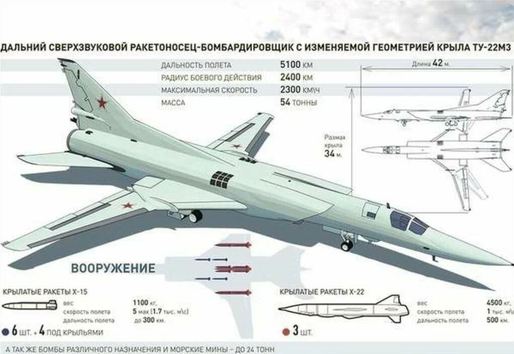 Описание 22. Технические характеристики самолета ту 22 м3. Габаритные Размеры ту 22м3. Ту22м3 вооружение. Ту 22м3 принципиальная схема.