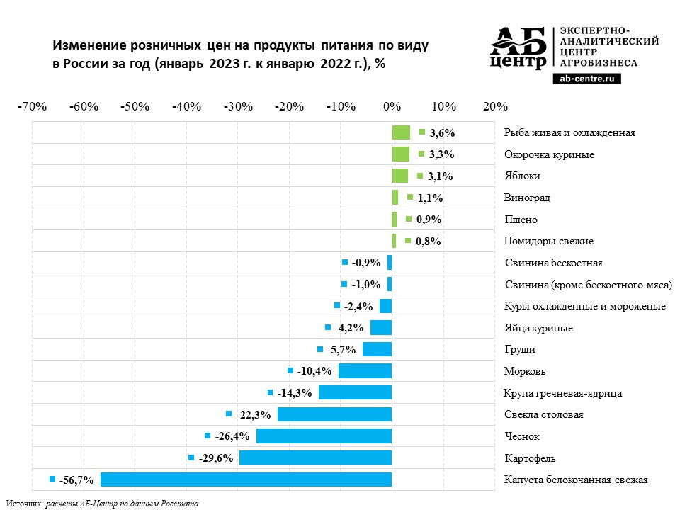 Уровень инфляции 2023