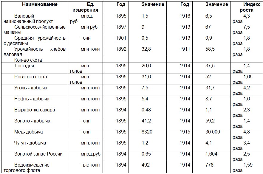 Сколько я стою в 1800 году