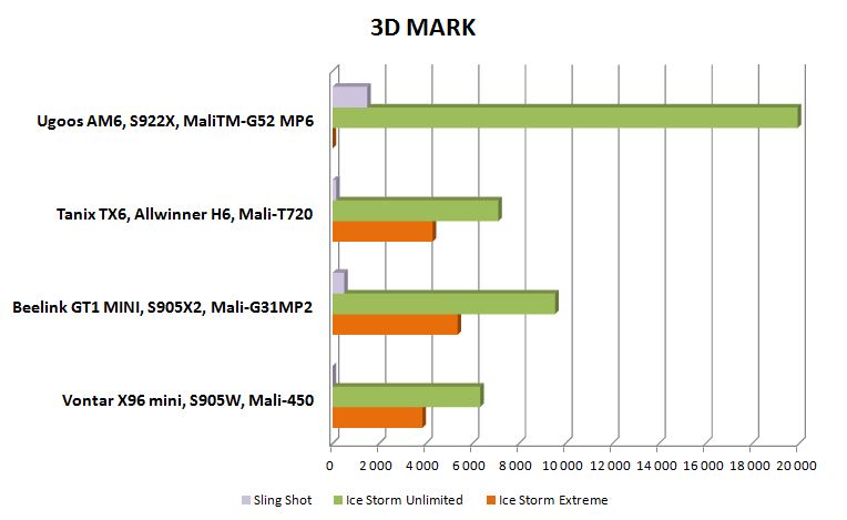 Mali g52 mc2. Amlogic s905x3 vs Amlogic s905x4. Габариты чипа s905x4. Сравнение чипов Amlogic. Процессор Mali-g52.