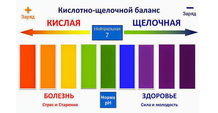 Польза и меню щелочного питания для кислотно-щелочного баланса в организме!!! Fullsize%20%2810%29