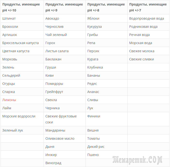 Польза и меню щелочного питания для кислотно-щелочного баланса в организме!!! Fullsize%20%2813%29