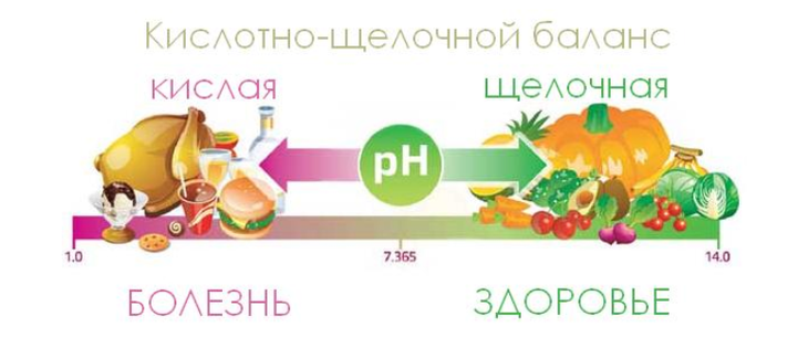 Польза и меню щелочного питания для кислотно-щелочного баланса в организме!!! Fullsize%20%282%29