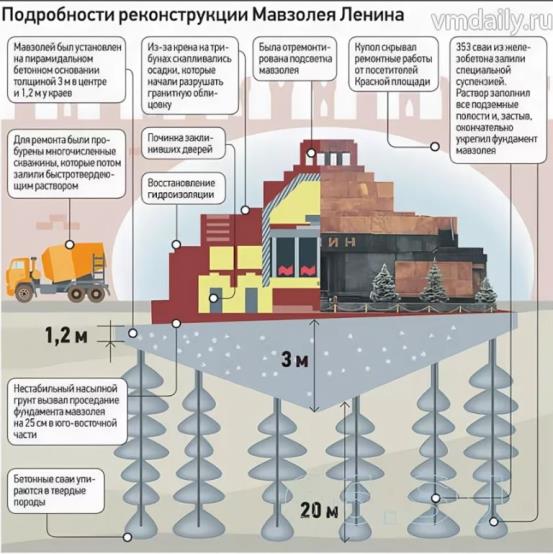 График работы ленина. Мавзолей Ленина схема план. Мавзолей Ленина структура. Схема мавзолея Ленина. Мавзолей Ленина планировка.