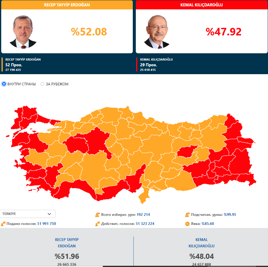 Результаты выборов тур. Турция выборы президента 2023. Выборы в Турции 2023 итоги второго тура. Выборы 2023 картинка. Итоги второго тура выборов президента Турции.