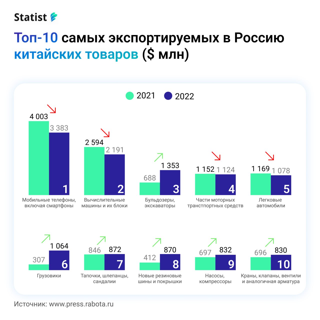 торговля с китаем