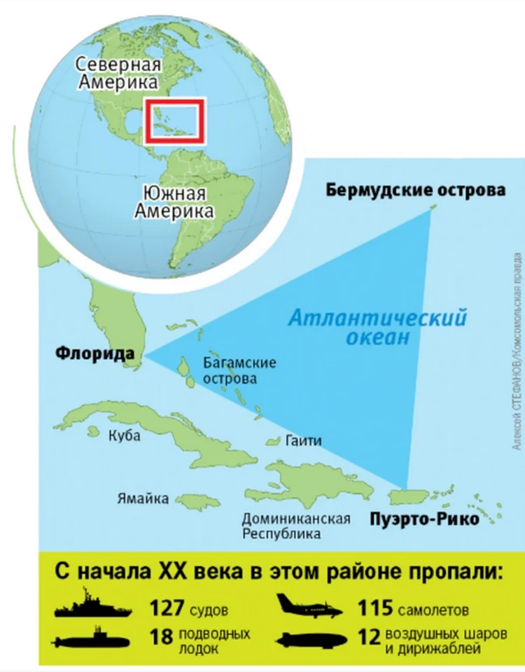 Где находятся бермудские острова