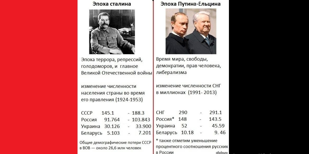 Сравнение отечественные войны. Сравнение отечественных войн. Плакат сравнение ВОВ С другими войнами России. Речь Путина и Гитлера сравнение по сво.