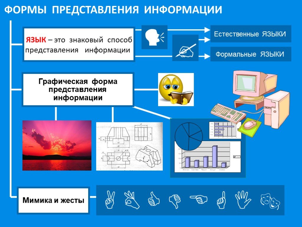 Наглядные схемы представления информации. Знаковый способ представления информации. Графическая форма. Выберите формальный язык представления информации. Восприятие и представление информации 7 класс Семакин конспект урока.