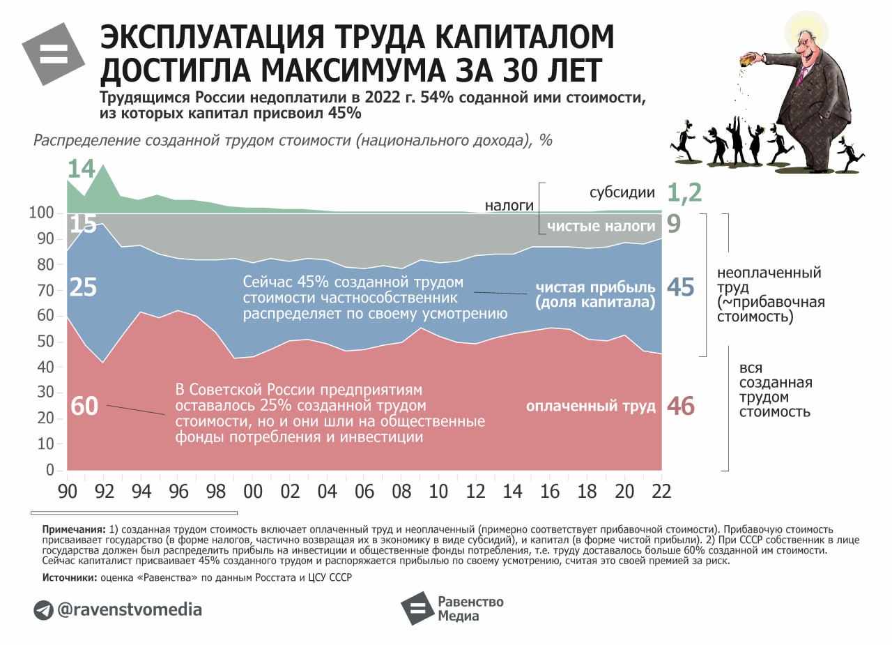 Как получить грант на социальный проект в россии в 2020 году