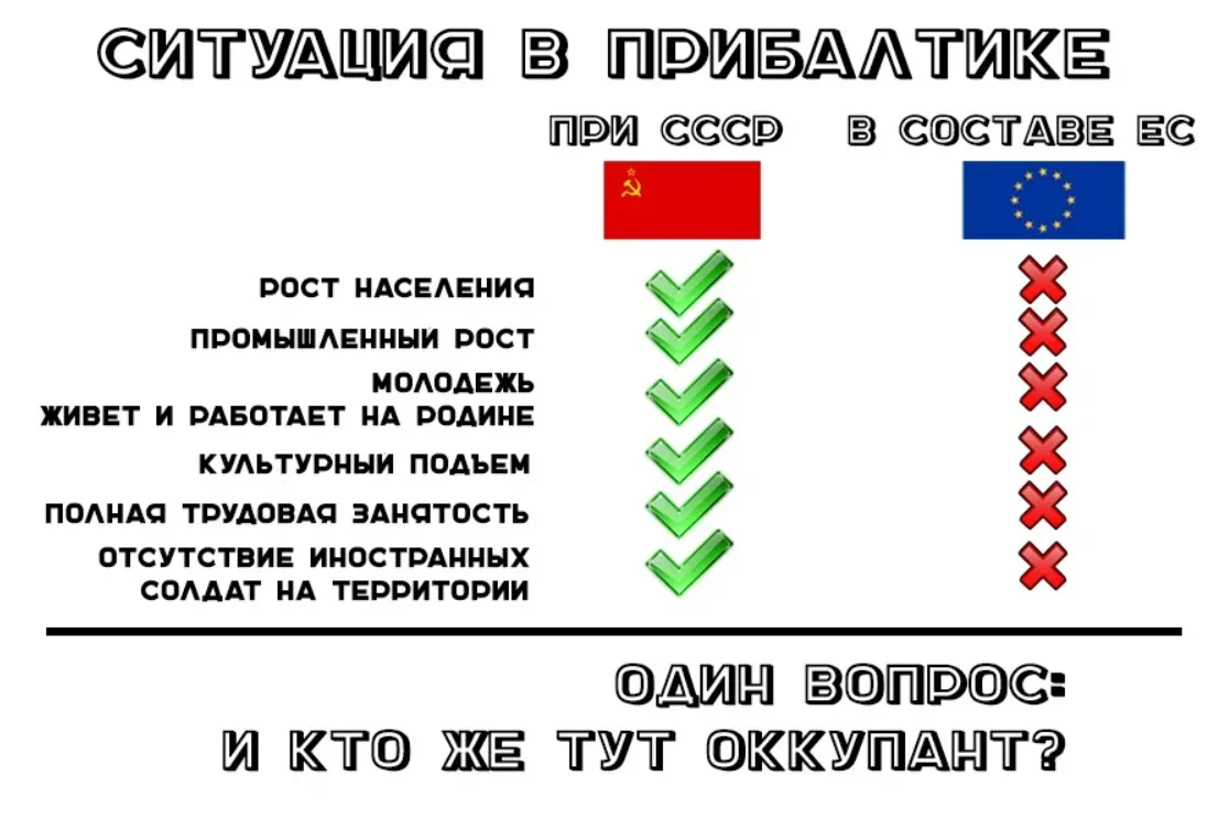 Про прибалтику. Промышленность Прибалтики в СССР. Страны Прибалтики в СССР. Демотиваторы про Прибалтику. Прибалтика в СССР И сейчас.