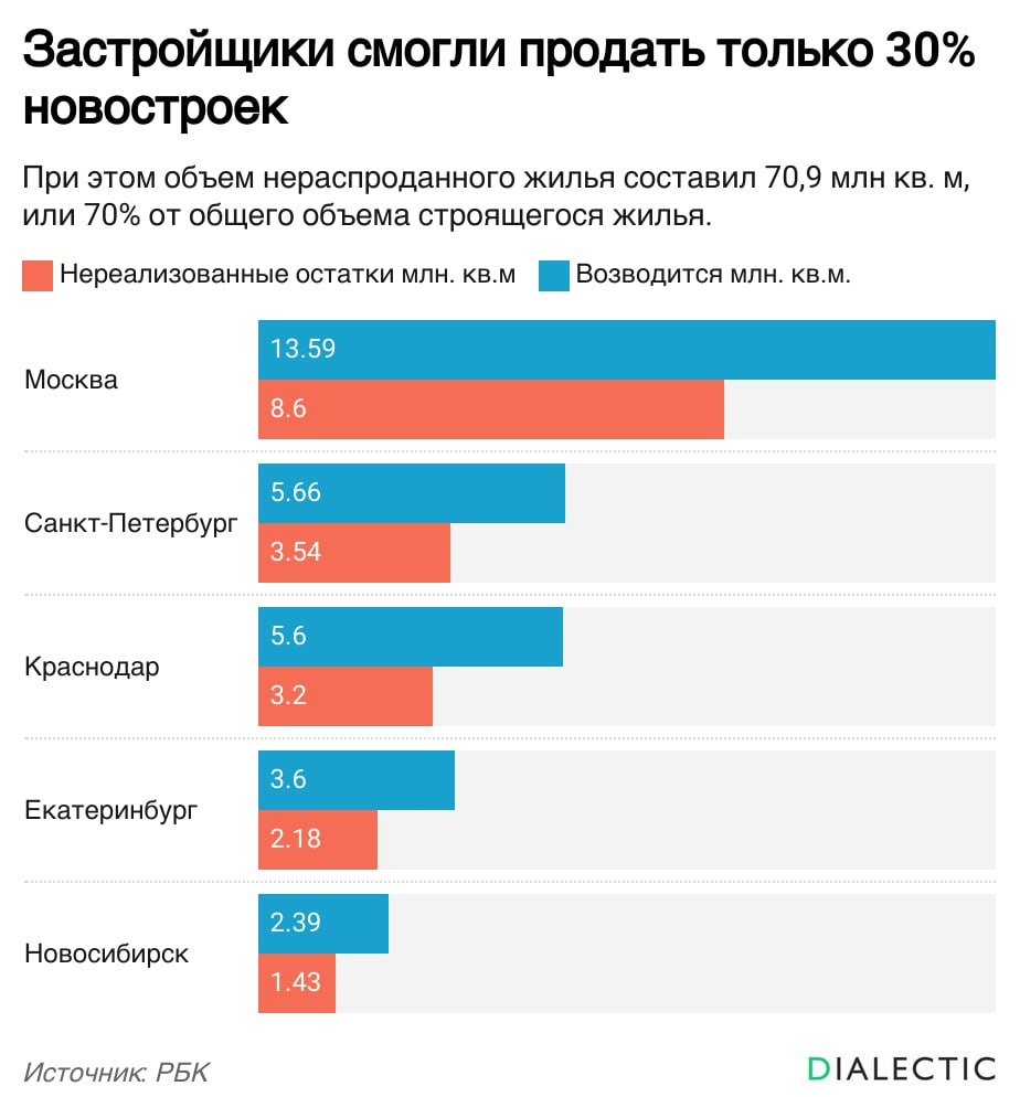 Бездомные люди, безлюдные дома. - Хренос Христозопулос — КОНТ